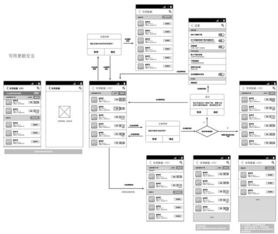 互聯網產品都在使用 敏捷開發 模式,它的具體流程是什么樣的